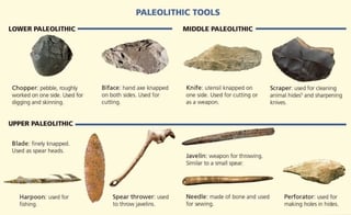 ARTEFACTS IN OLORGESAILIE