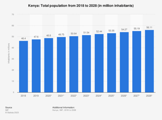 La population actuelle du Kenya, un aperçu