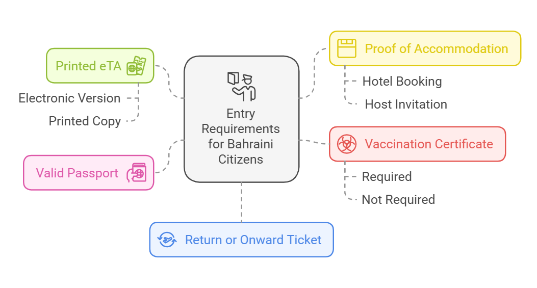 Entry Requirements Upon Arrival in Kenya Entry Requirements Upon Arrival in Kenya
