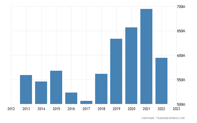 India-Uganda Trade and Investment