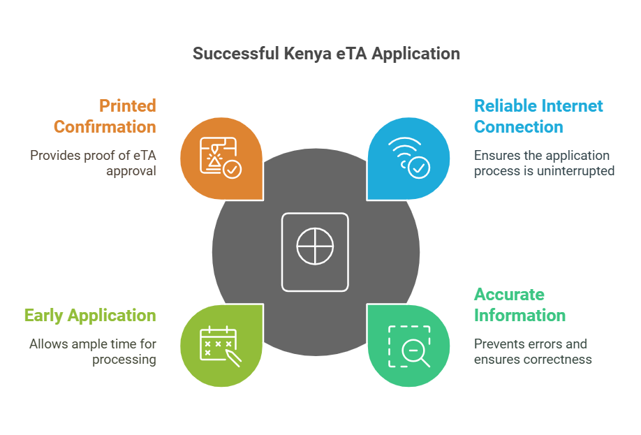 Kenya eTA Application Tips for Pakistani Citizens Kenya eTA Application Tips for Pakistani Citizens