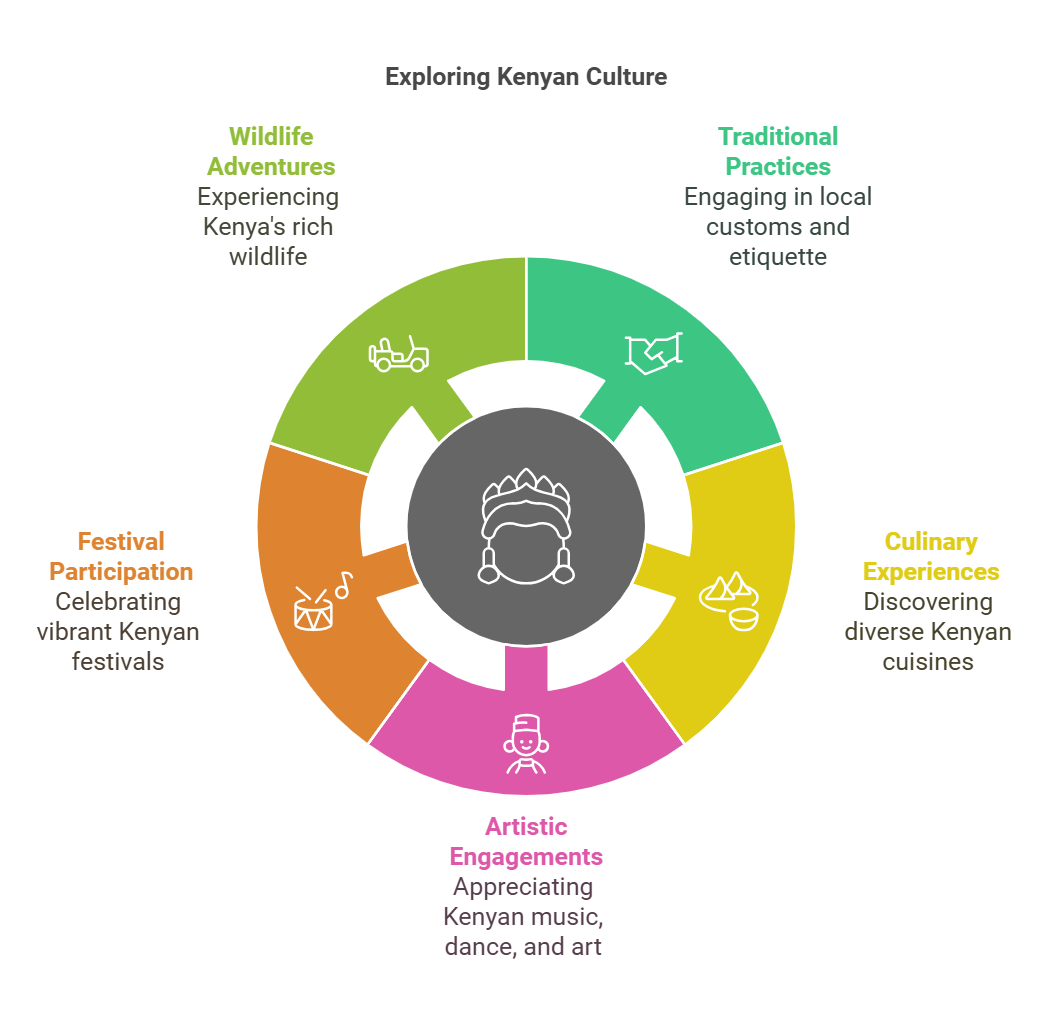 Approfondimenti locali e comprensione culturale in Kenya