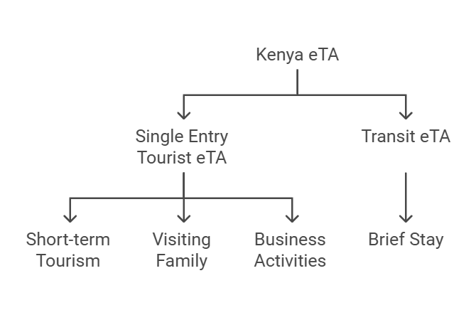 Kenya Eta Tipi per i viaggiatori australiani